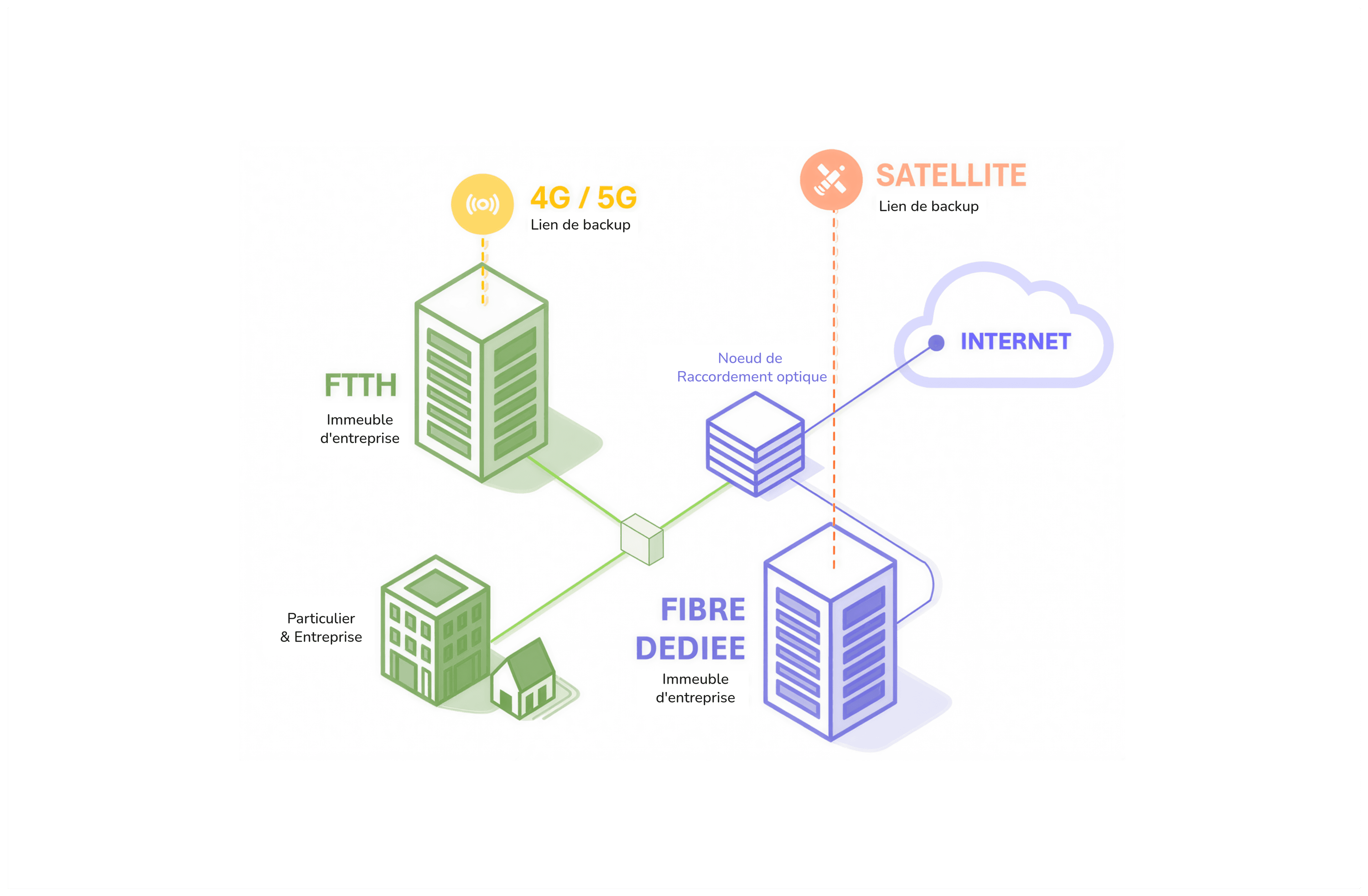 Infrastructure Internet
