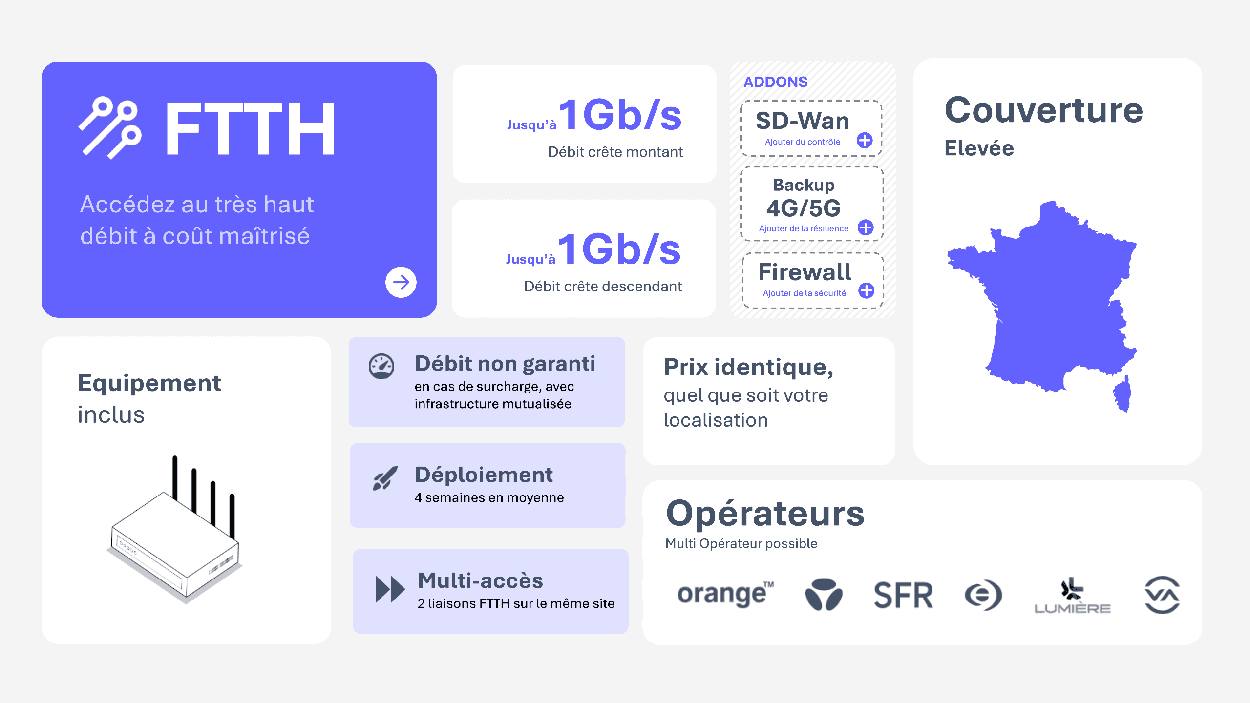 Offre FTTH