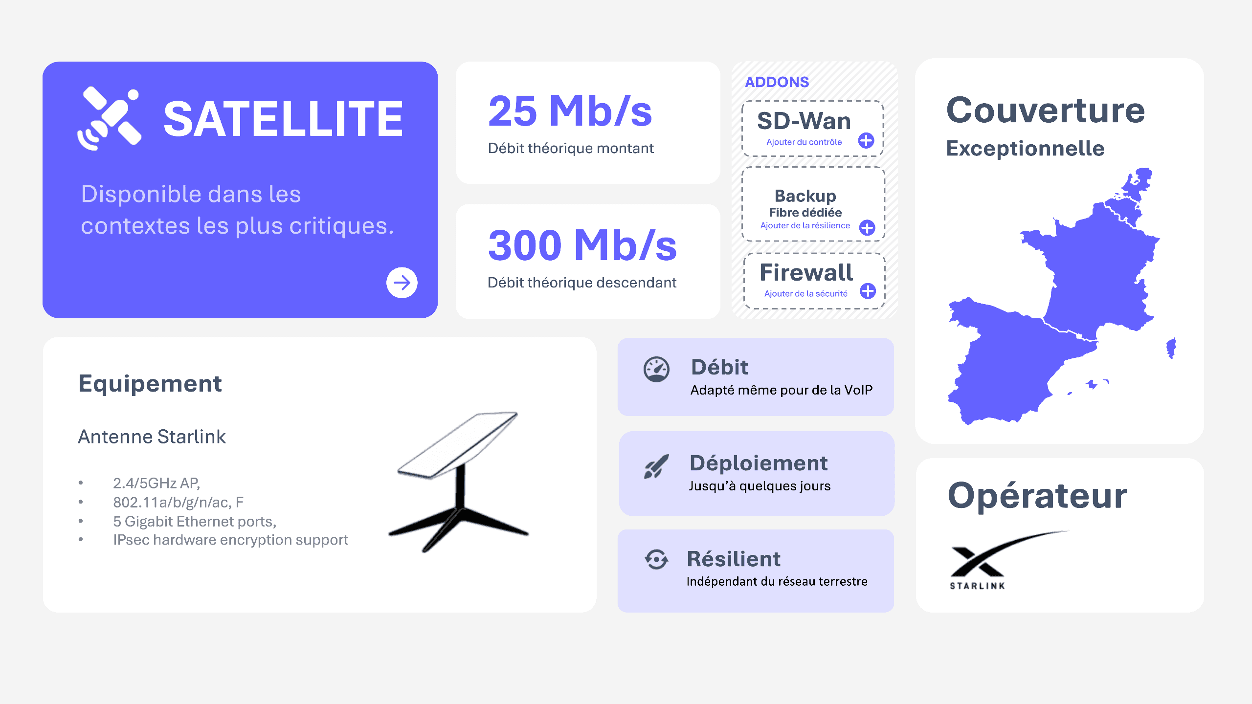 Offre satellite