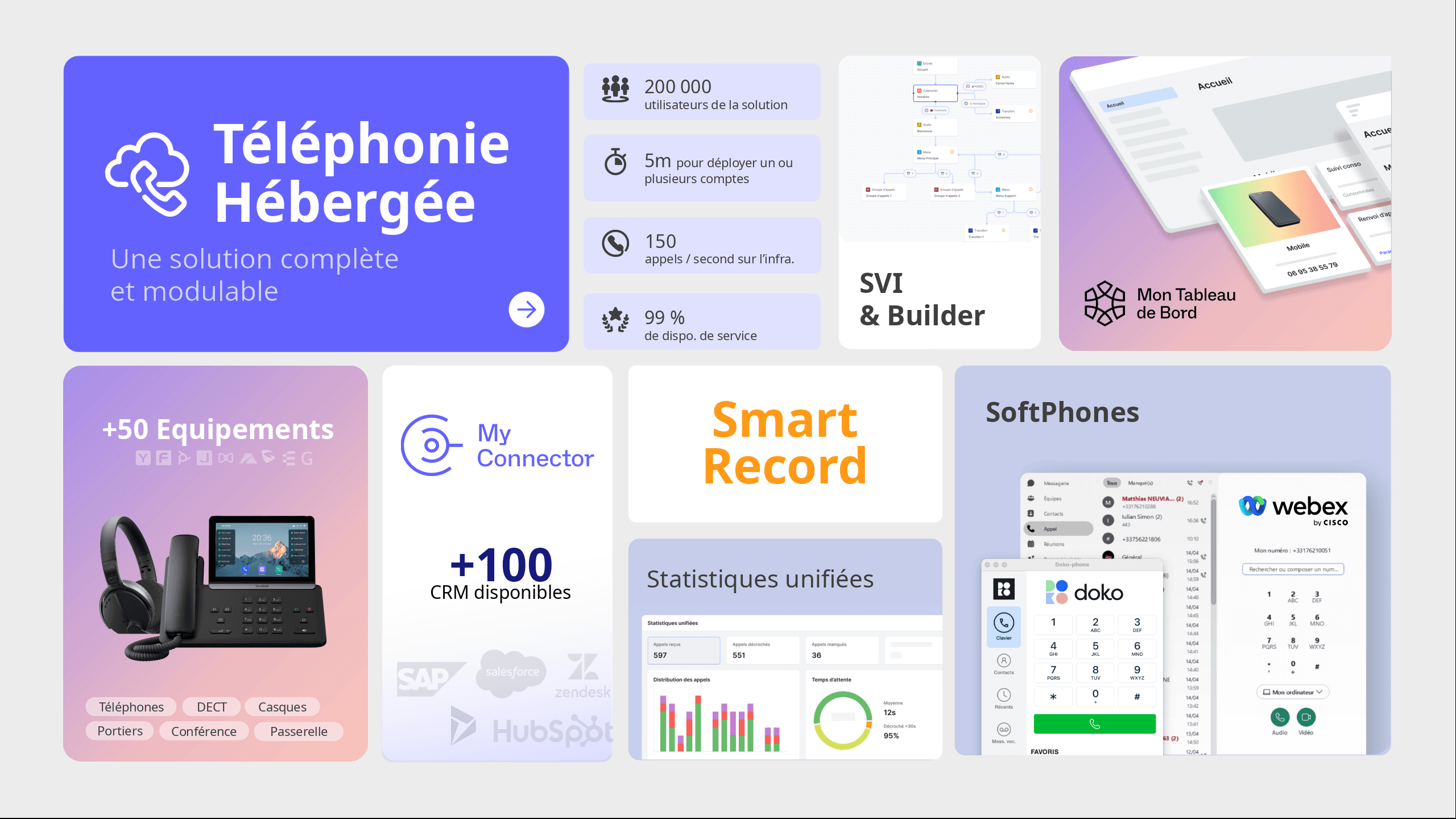 Offre téléphonie professionnelle